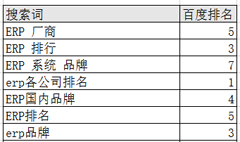 营销类原创文章能值多少钱?