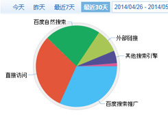 大数据时代的搜索引擎营销