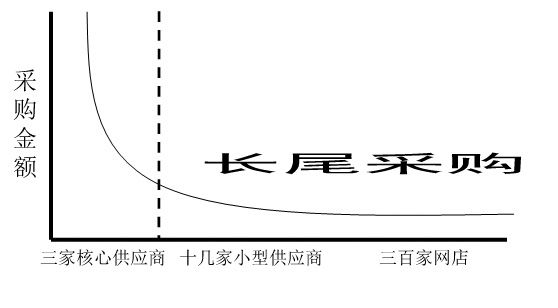 βɹ