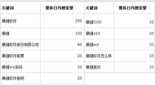 paiming-dingjie.png
