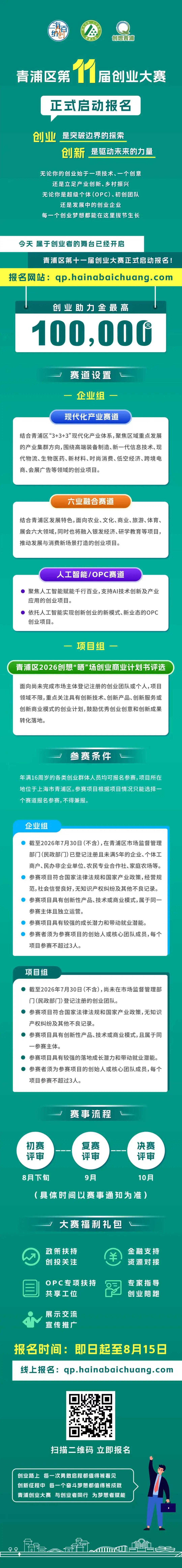 青浦区第11届创业大赛正式启动报名 - 青浦人社